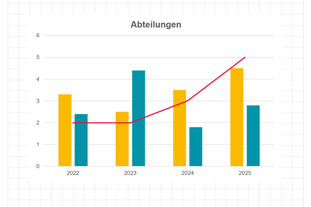 Flipchart-Druck mit Diagramm